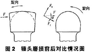 錘式破碎機垂頭